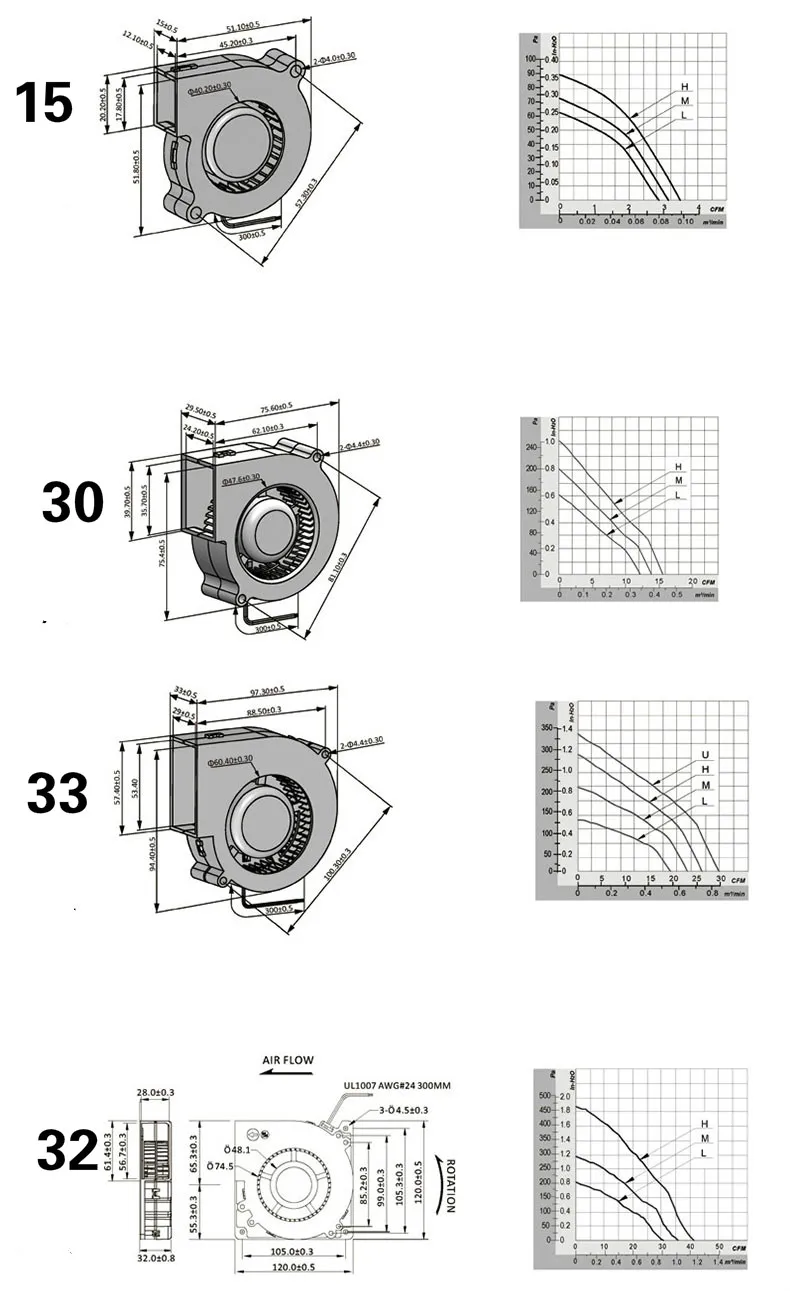 Центробежный вентилятор для Микротурбины охлаждения 12 В постоянного тока 24