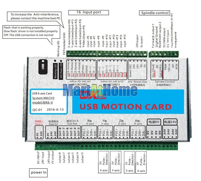 XHC MK6 V Mach3 USB 4 Axis CNC плата управления движением Breakout Board 2 МГц Поддержка