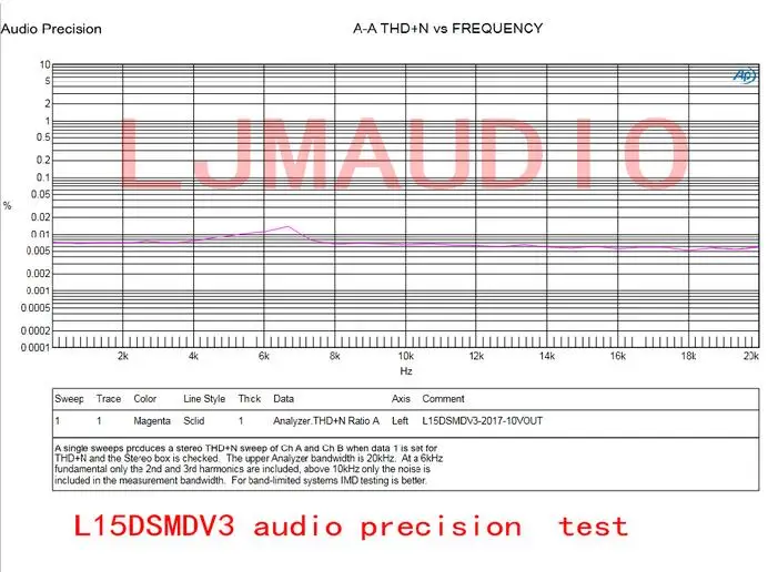 L15DSMD IRS2092S Высокая мощность 250 Вт класса D аудио Цифровой моно усилитель плата|amplifier