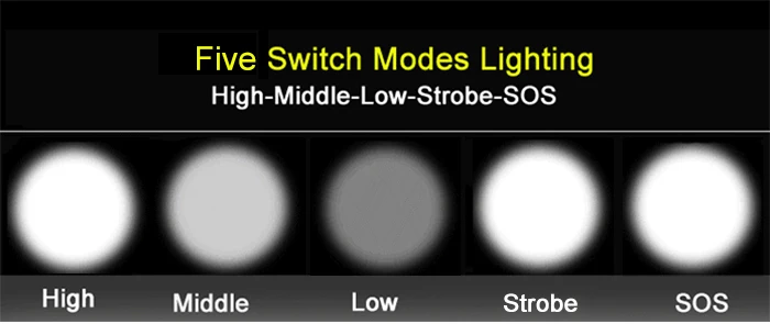 Q5 светодиодный фонарик высокой мощности перезаряжаемый фонарь с аккумулятором