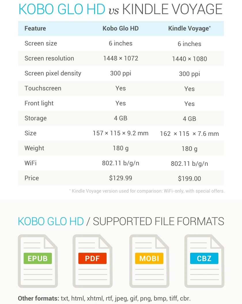 Kobo Glo HD 300PPI электронная книга 6 дюймов e-ink электронная читатель HD 1448x1072 сенсорный экран цифровые электронные книги читалка