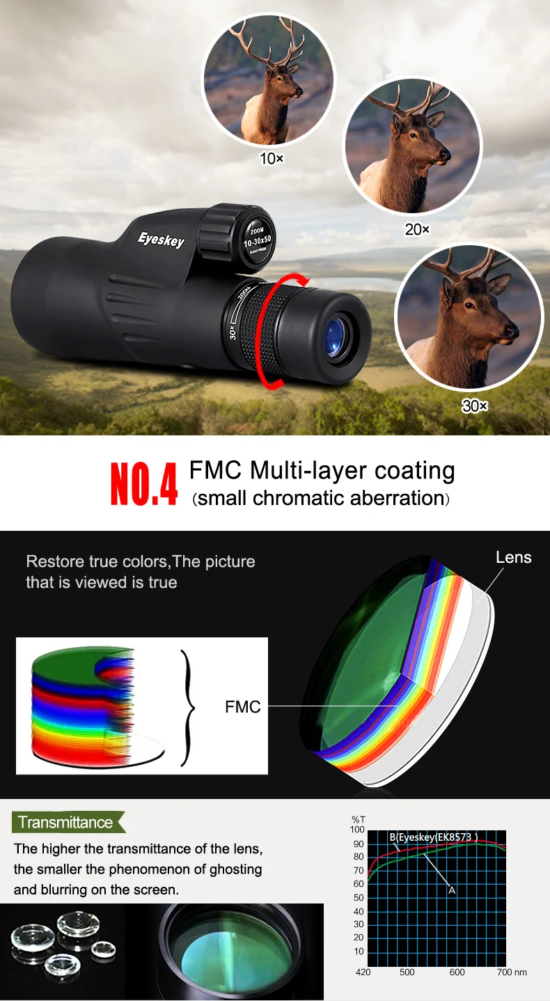 Eyeskey Zoom 10-30x50 Монокуляр Высокое качество телескоп BAK4 призма Водонепроницаемый широкополосный с многослойным покрытием для охоты со штативом