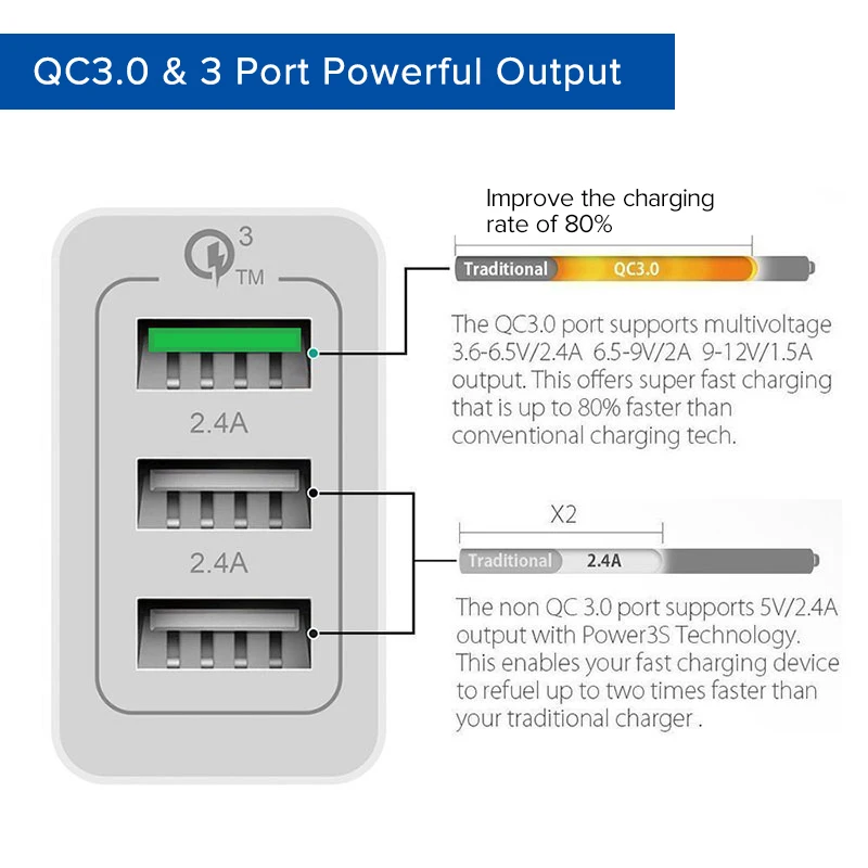 EECPT Быстрая зарядка 3 0 USB зарядное устройство QC3.0 Универсальный мобильный телефон
