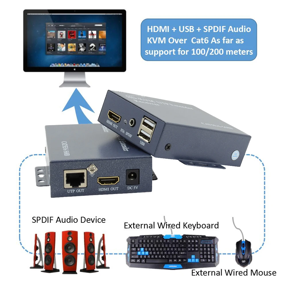 ZY-HT208KM HDMI удлиннитель USB KVM с Lossless без задержки 100 м KVM Удлинитель на Cat5e Cat6 UTP HDMI USB KVM Extensor по RJ45