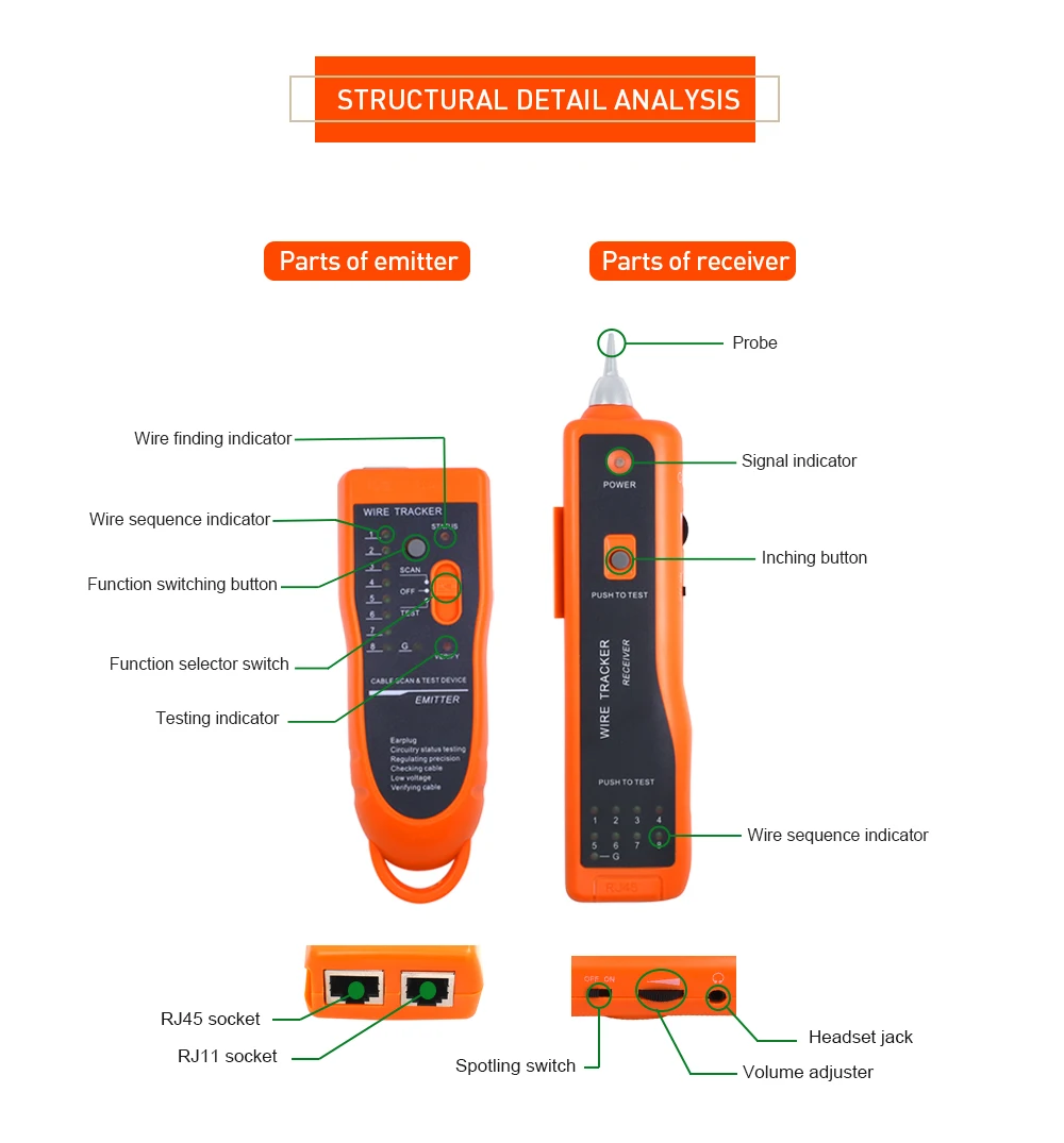 TISHRIC UTP STP Cat5 Cat6 RJ45 LAN Сетевой кабель тестер линии Finder RJ11 телефонный провод трекер Tracer Диагностика тон комплект XQ-350