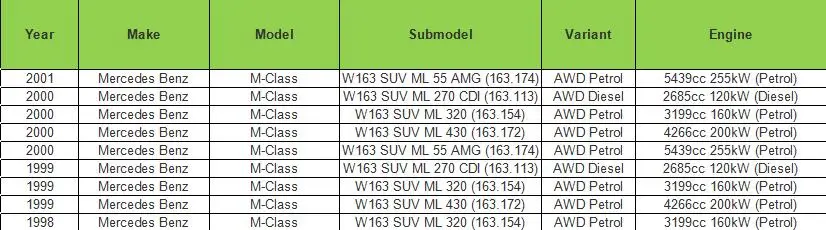 Мощность переключатель окна для Mercedes-Benz ML320 W163 ML400 ML430 ML500 A1638206610 1638206610