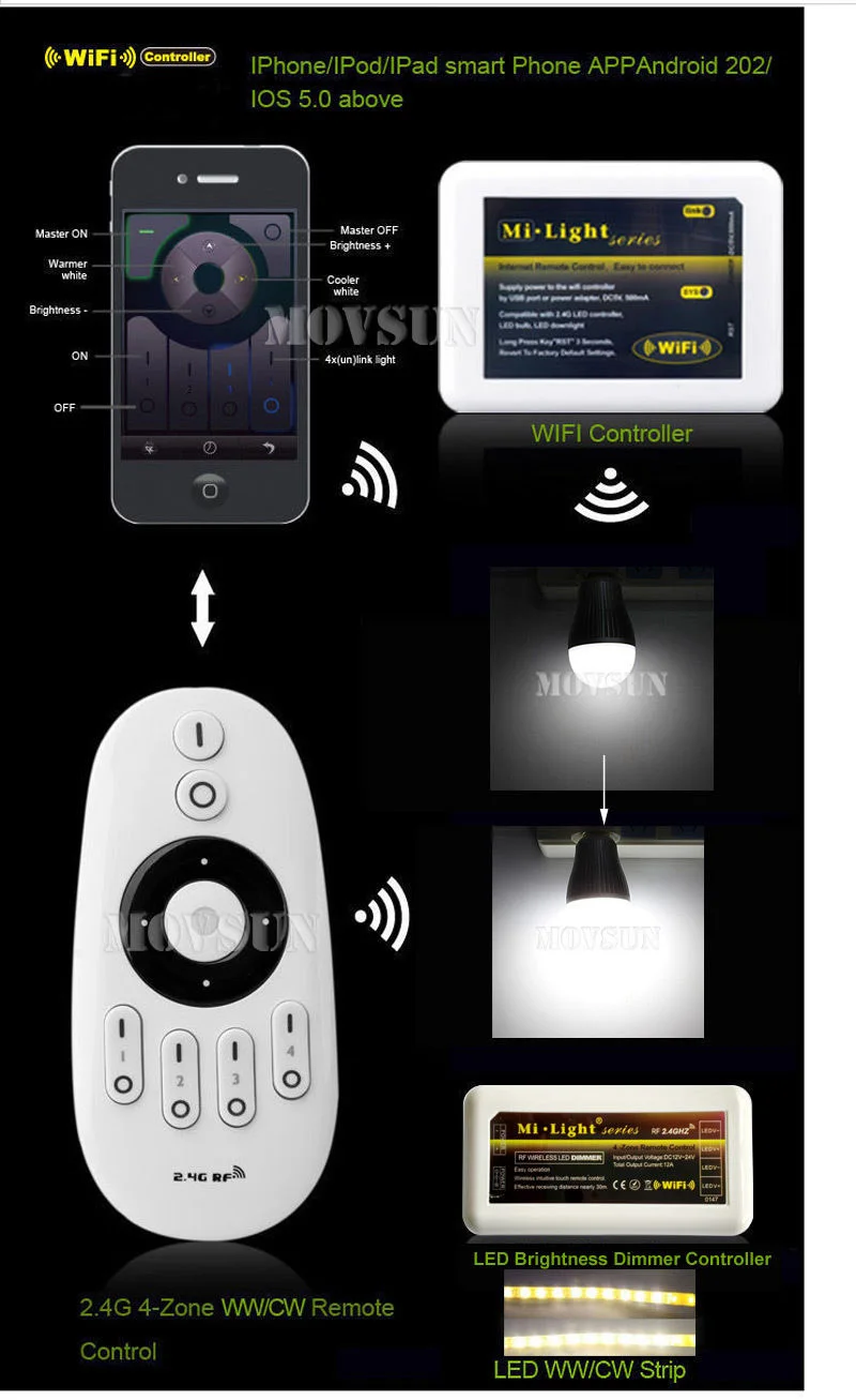 Пульт дистанционного управления для светодиодной ленты 4 шт. Одноцветный 2 4G RF