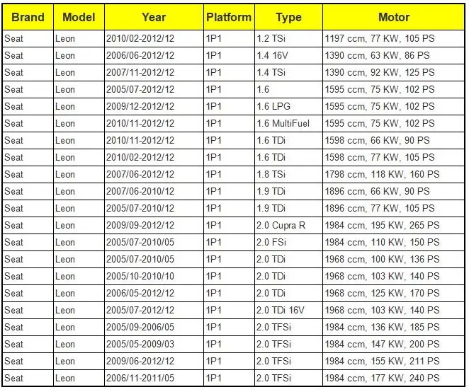 1P0839016, 1P0 839 016 для SEAT LEON MK2 Leon 1P1 механизм блокировки задней правой двери