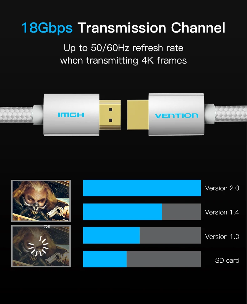 Кабель Vention HDMI 2,0 1 м 1,5 м 2 м 3 м 5 м 4 к HDMI Цифровой HD видео кабель HDMI 2160P с Ethernet для PS3 проектор lcd Apple tv