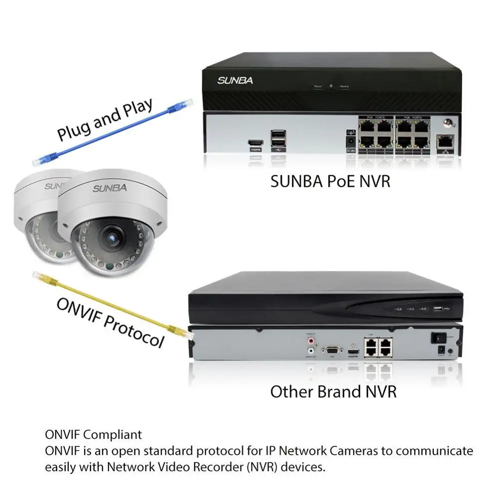 SUNBA наружная фиксированная купольная IP-камера, PoE 2MP 1080P H.265, 3,6мм ночное видение 65ft ONVIF(FT-HD