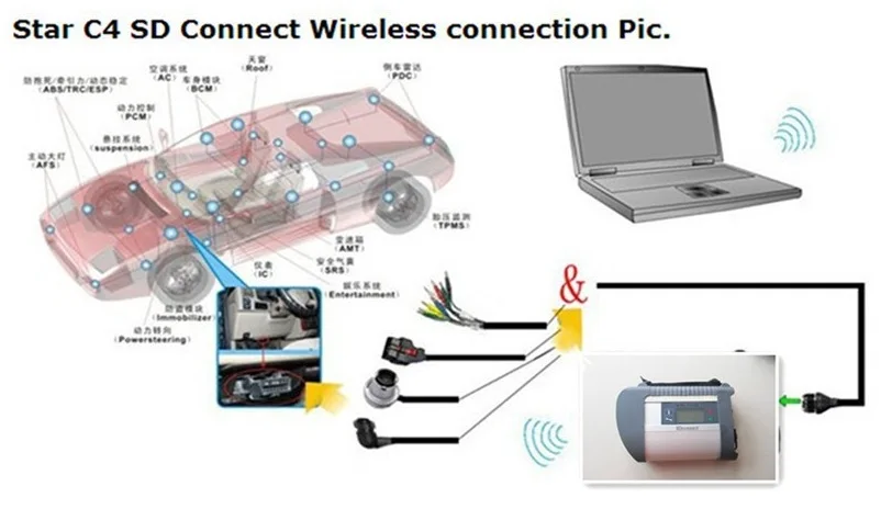 Super MB Star C4 SD Conenct с ноутбуком CF19 диагностический ПК с mb star c4 новейшая версия программного обеспечения V12. hdd готов к работе