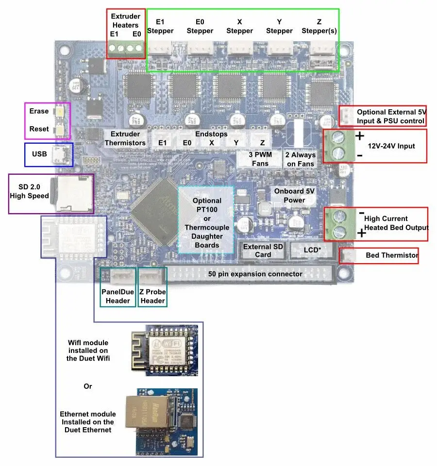 Последняя версия V1.04 Duet 2 wifi обновленная плата управления Duet wifi 32 бит материнская плата Duet wifi W/4," 7" панель управления сенсорным экраном