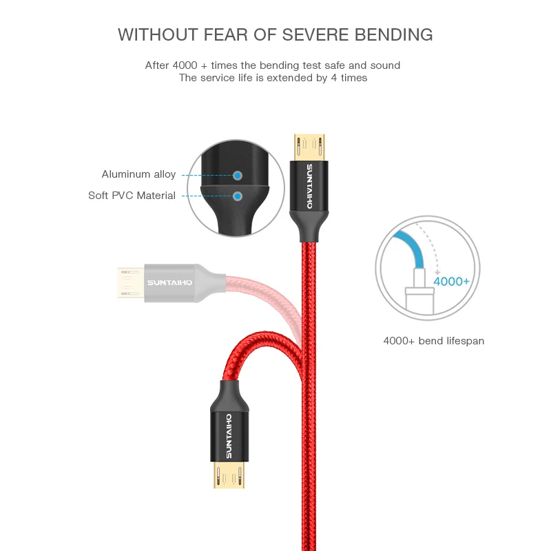 Micro USB кабель для samsung Galaxy Suntaiho 5V2. 5A металлический нейлоновый плетеный провод