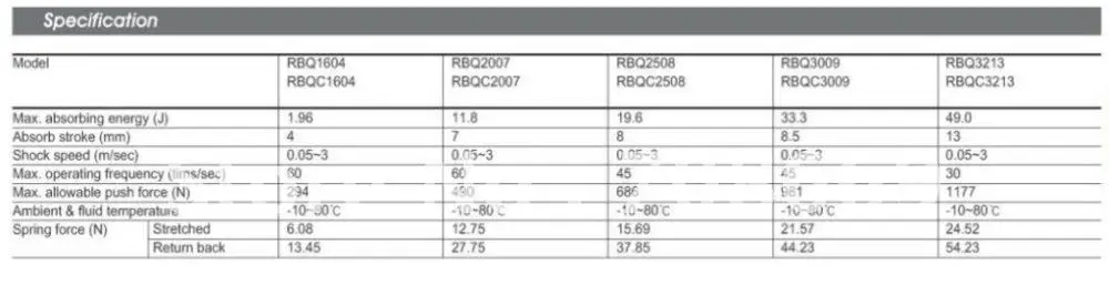 M20x1.5 Pneumatic Hydraulic Shock Absorber Damper 7mm stroke RBQC2007 | Обустройство дома
