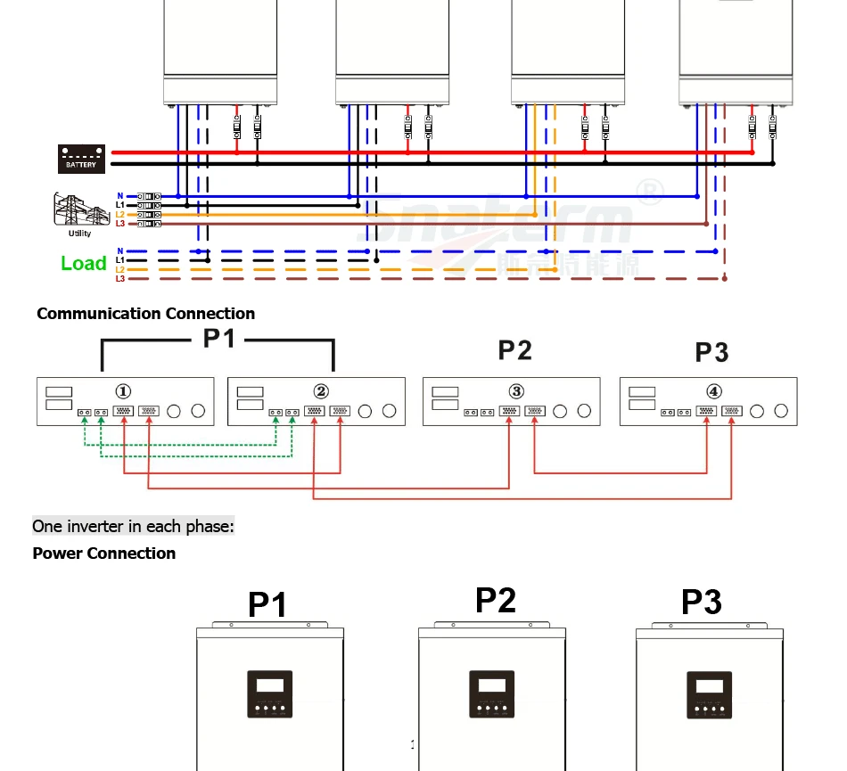 30KVA Гибридный солнечный инвертор 24KW решетки инвертор 48VDC к 220Vac чистая Синусоидальная волна инвертор с PV Контроллер/ac зарядное устройство