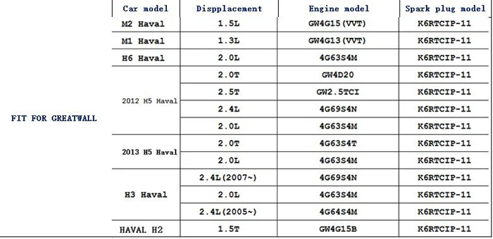 Автомобиль Иридиевый сплав Свеча светильник свечи для Greatwall Haval M1 M2 H6 H5 H3 H2 зажигания двигателя 4 шт