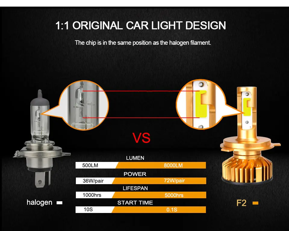 12V светодиодный H4 фара мотоцикла H4 светодиодный H7 HS1 H1 H11 светодиодный авто фары 6500 к 10000LM светодиодные противотуманные лампы Offroad автомобильные лампы