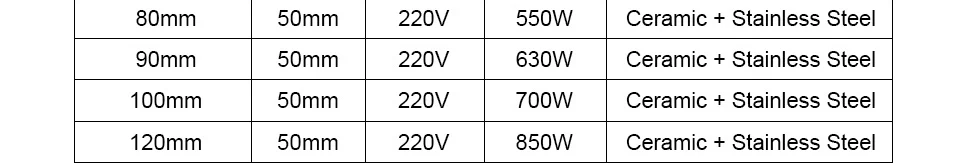 LJXH 1 шт. 110V220V380V ленточные нагреватели керамический нагревательный элемент из нержавеющей стали 100x100 мм/120x100 мм/150x100 мм 1400 Вт/1700 Вт/2100 Вт