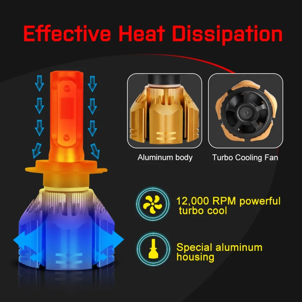 Автомобильные фары H7 Led H1 H3 H4 H8 H11 светодиодные лампы HB4 HB3 H13 9004 9007 9012 COB 60 Вт 9000лм 6000K