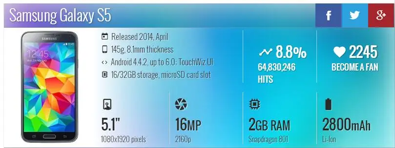 Разблокированный samsung S5 I9600 G900F G900A G900H 5,1 дюймов 2 Гб ОЗУ 16 Гб ПЗУ четырехъядерный LTE 16 МП gps отремонтированный мобильный телефон