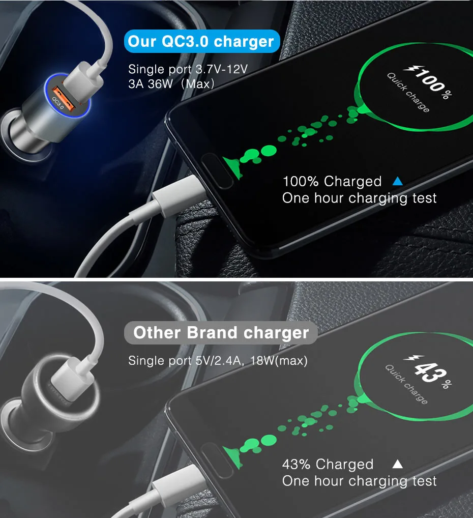 72 Вт двойной QC 3,0 USB Автомобильное зарядное устройство Быстрая зарядка 3,0 USB зарядное устройство для iPhone samsung huawei мобильный телефон быстрое зарядное устройство Автомобильный USB адаптер