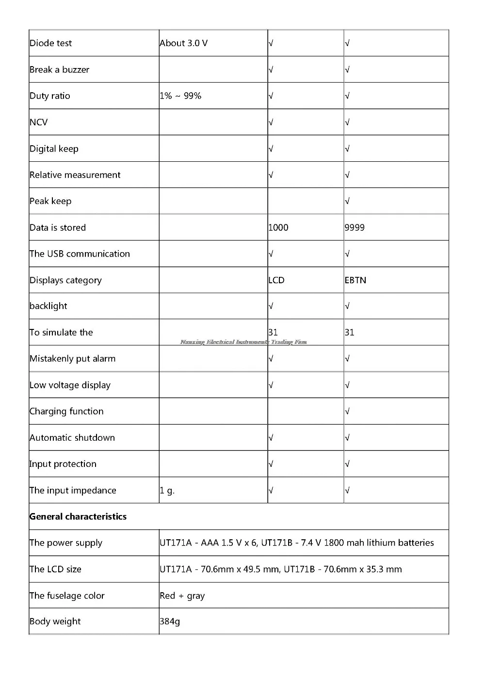 UNI-T UT171A UT171B промышленные истинные RMS Цифровые мультиметры измерения квадратной волны
