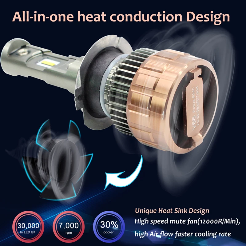Продвинутая новая технология луча H4 H3 светодиодный 9005 / HB3 9007 HB5 HB2 8000Lm