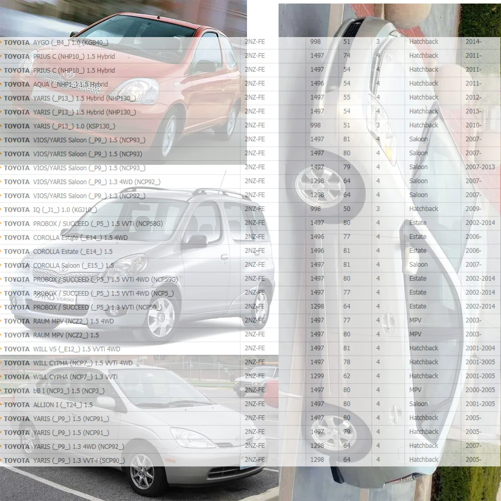 Оригинальное качество катушки зажигания для T OYOTA YARIS/VITZ ECHO VERSO PRIUS (1999 ) 1.3L 1.5L 90919 02240