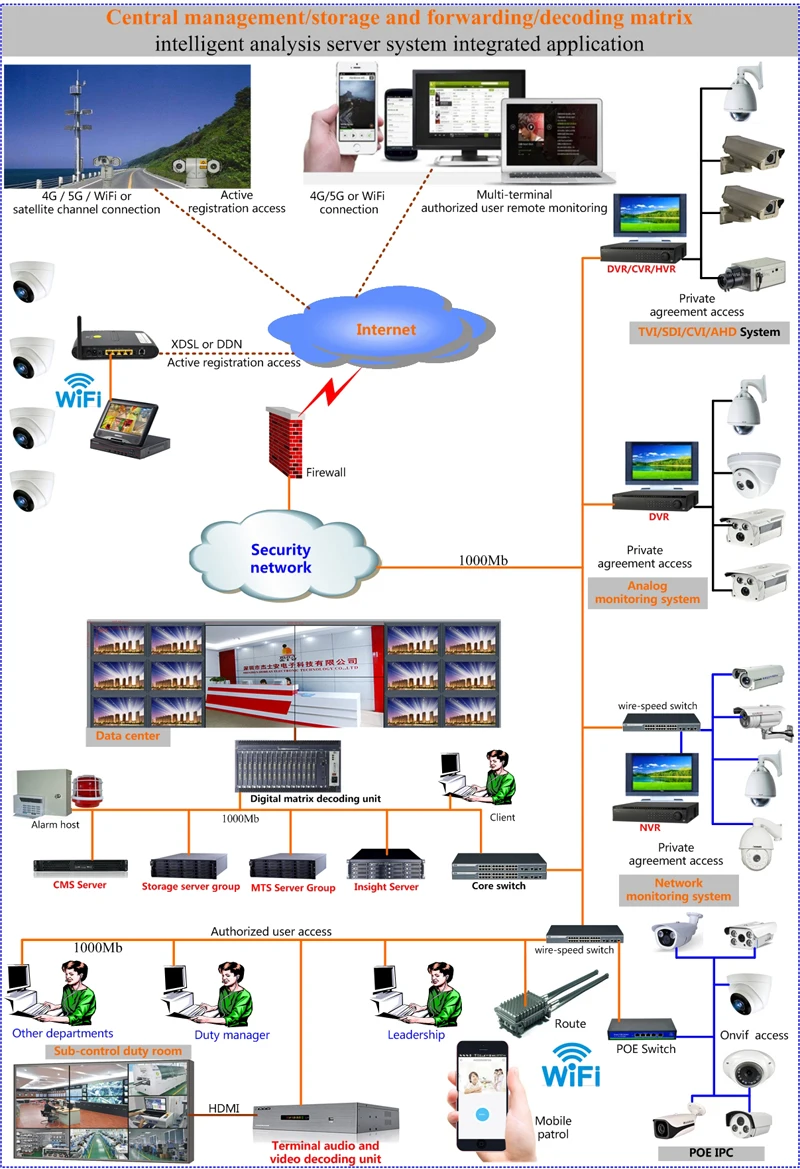 1.3MP IR сетевая скоростная купольная 18X зум Водонепроницаемая CCTV PTZ Сетевая купольная камера HD ptz камера