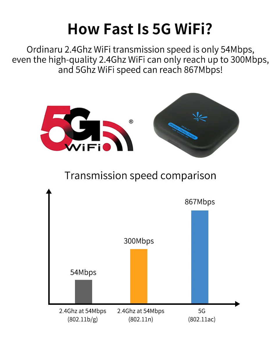 ТВ-стик Mirascreen G7 5 ГГц высокоскоростной WiFi Дисплей приемник для ТВ-тюнера anycast Miracast Airplay DLNA для Apple Android tv t2