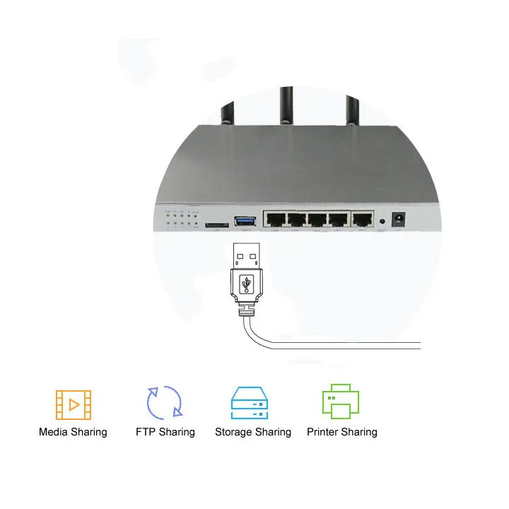 Cioswi WG3526 4G Wifi роутер модем полный функция гигабитный маршрутизатор для Usb 3,0 Sim карты Acces точка Двухполосный 1200 Мбит Waifai