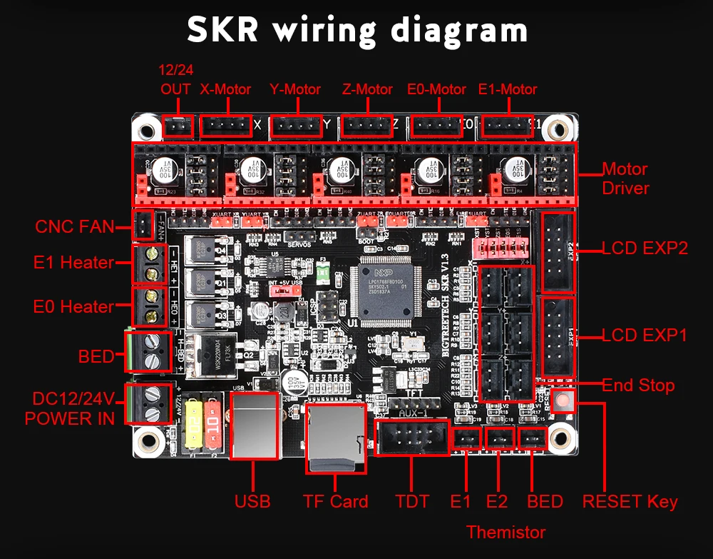 Лучший 3d принтер стартовый комплект материнская плата BIQU SKR V1.3+ MKS TFT35 сенсорный экран монитор+ Wi-Fi часть Reprap обновление панель управления