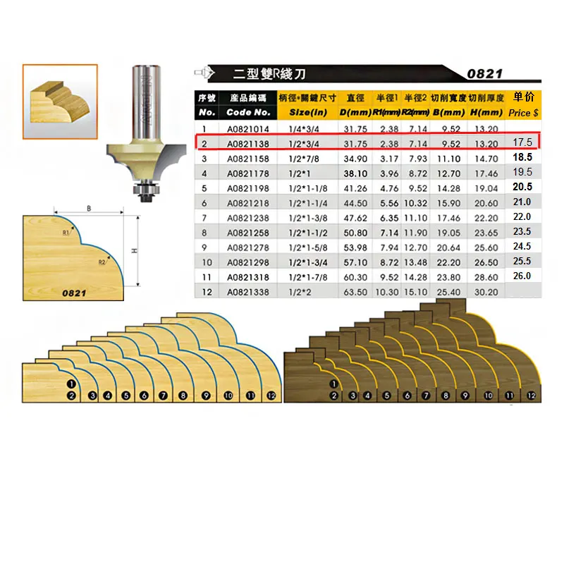 Деревообрабатывающие инструменты французский традиционный двойной Римский Ogee