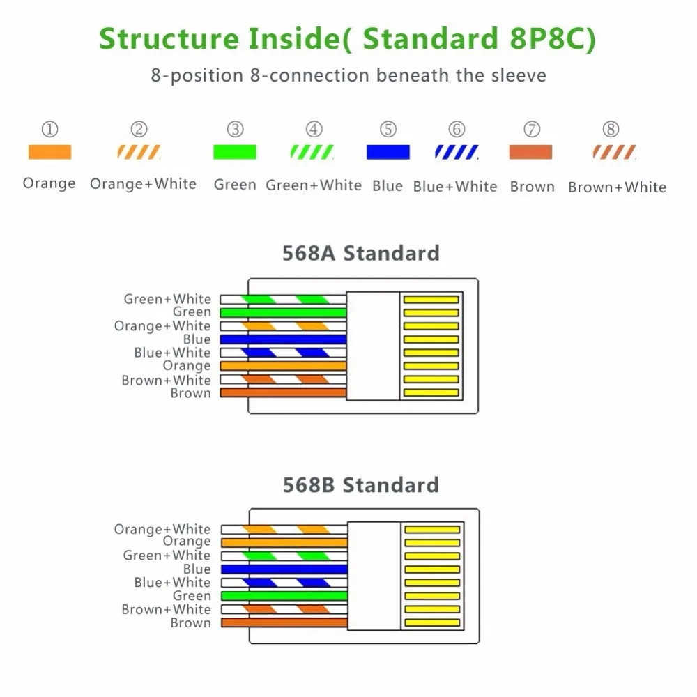 Разъем Cat5 RJ45 Cat5E 8P8C модульный Ethernet кабель Позолоченный разъем Cat 5 ОБЖИМНАЯ сеть RJ