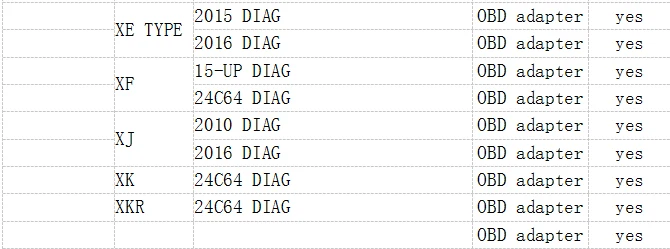 Супер DSPiii версия одометра коррекция инструмент DSP3 dsp iii работает на 2010- лет новые модели OBD2 DHL