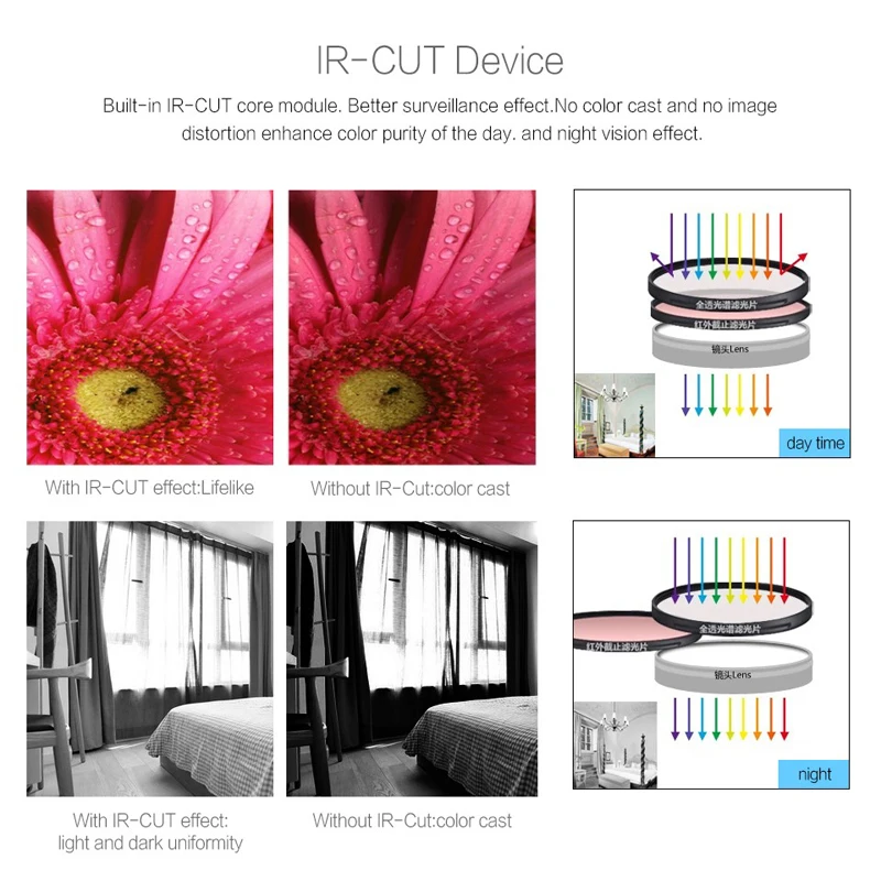 1080P IP-камера на открытом воздухе поддерживает PTZ onvif H.265 5-50 мм моторизованный объектив водонепроницаемый боевой корабль для видеонаблюдения на безопасность камеры.