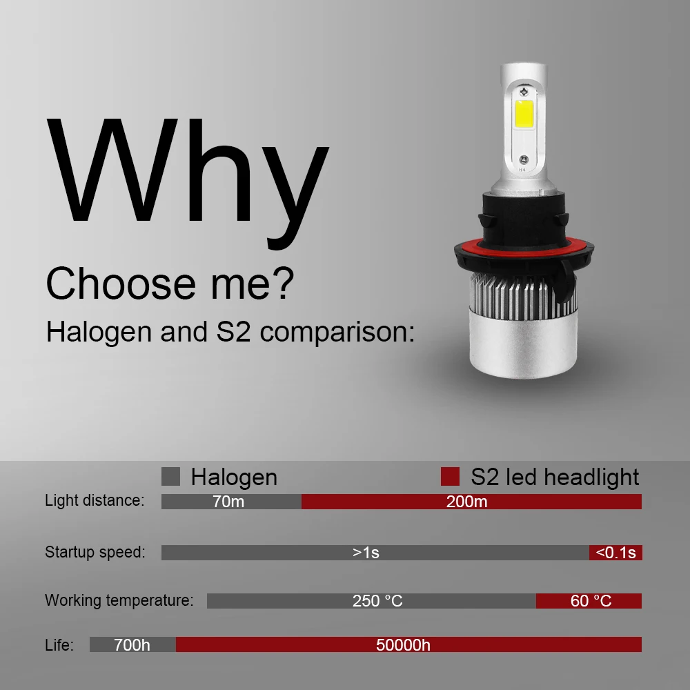 Автомобильные светодиодные лампы Llight H4 H7 H11 H1 H3 H13 880 9004 9005 9006 9007 9003 HB1 HB2 HB3 HB4 H27 12V 24V