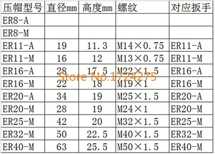 1 шт. качество ER8A/ER11A/ER16A/ER20A гайка для ER8/ER11/ER16/ER20 цангового зажима, Зажимной патрон cnc орехи, Стандартный качество Тип A