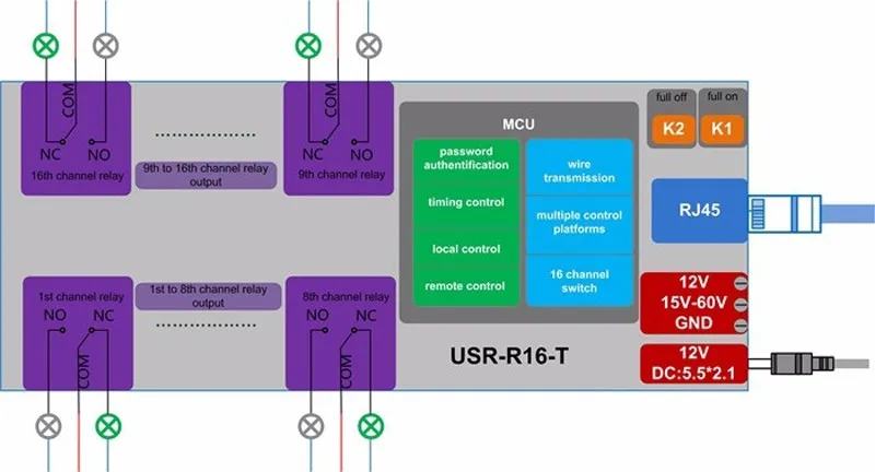 USR-R16-T, промышленная сеть WAN, релейная плата, 16 каналов, пульт дистанционного управления, модуль переключателя, функция таймера, TCP, IP, LAN, Interface q058