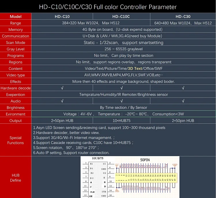 HD-C15C заменяет HD-C10C контроллер светодиодного экрана с 10 светодиодными контрольными картами HUB75E