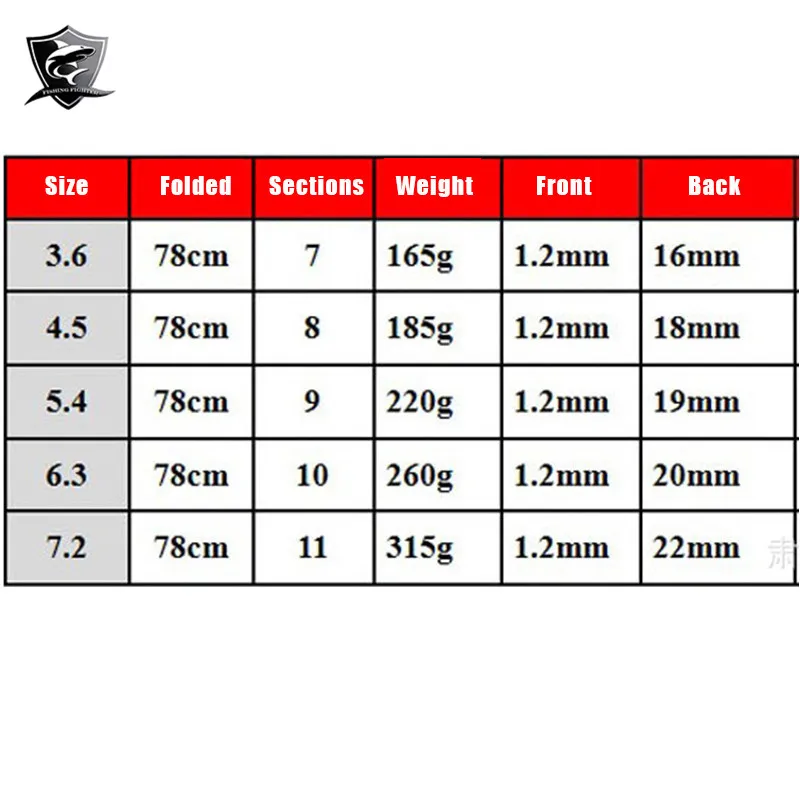 Высокая Углеродного Волокна Телескопическая Удочка Surf Кастинг Спиннинг Полюс