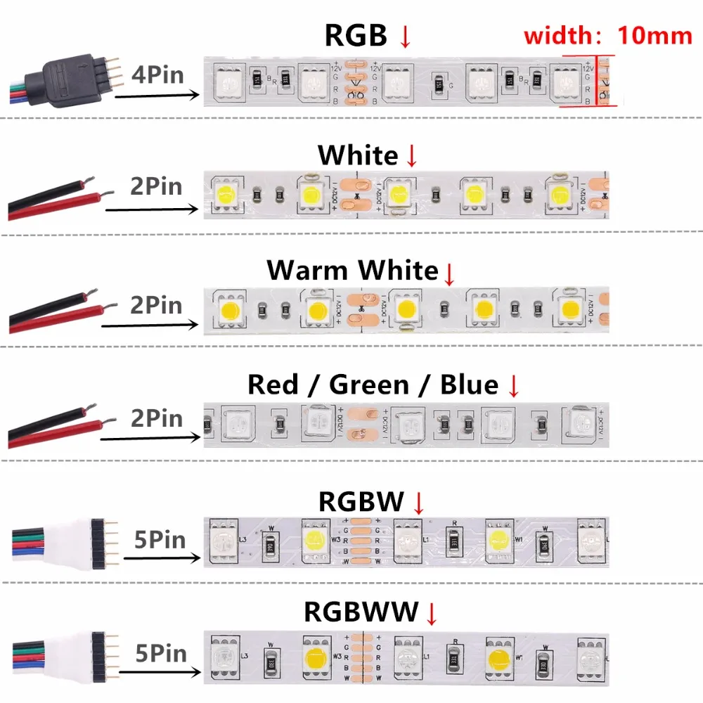 RGB Светодиодная лента Водонепроницаемая 5050 DC 12 V Fiexble свет украшение дома