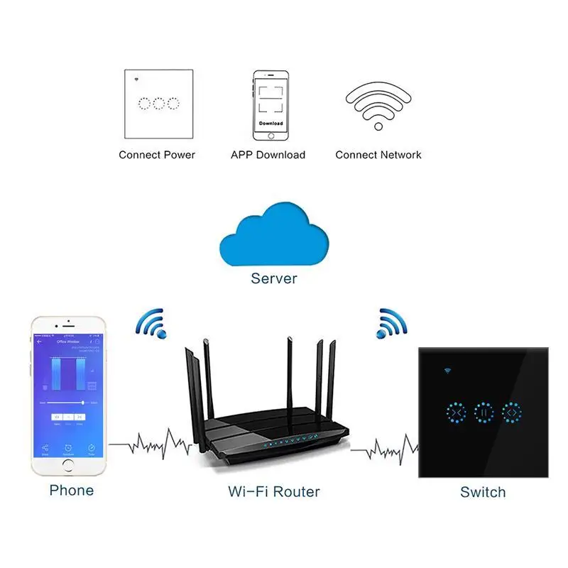 Wi Fi Электрический сенсорный жалюзи выключатель EWeLink приложение голосовой