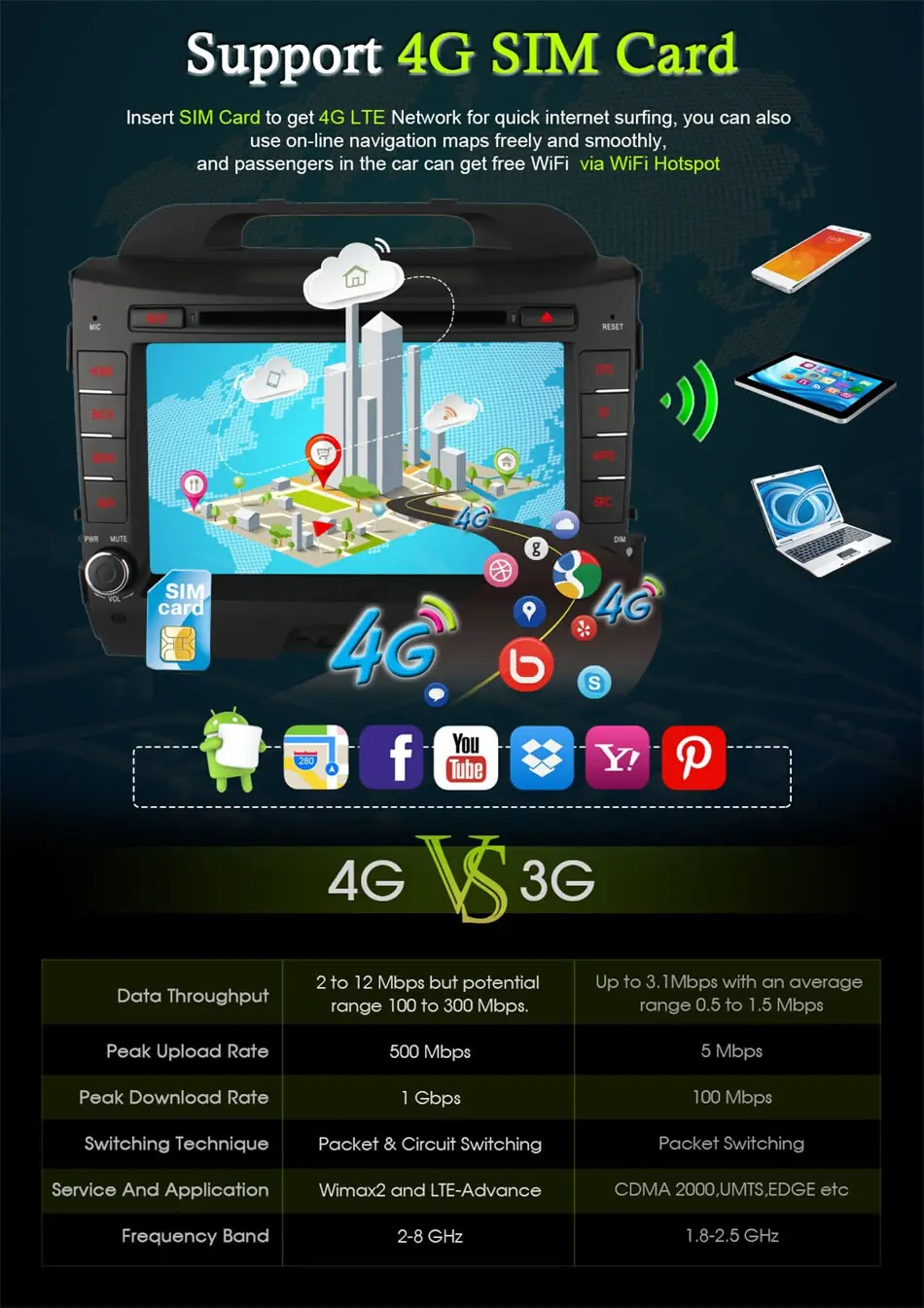 Ownice C500 Android 6,0 Octa 8 Core Автомобильный dvd плеер для KIA sportage r 2011- gps navi 2 din Wi-Fi 4G 2 Гб Оперативная память 32GB Встроенная память