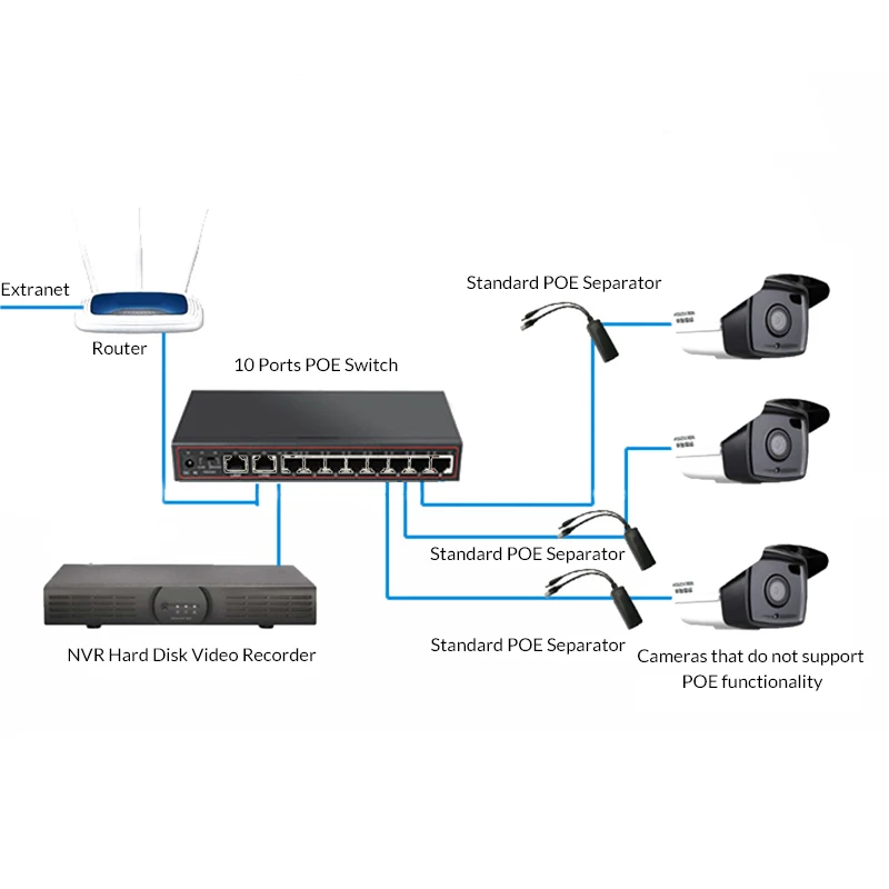 Выключатель инъектор PoE 10 портов 8 48 В сетевой коммутатор Ethernet 802 3 af/at для ip