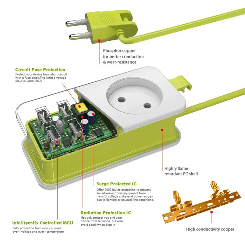 Европейский стандарт ЕС разъем FCC аддитивного цветового пространства (монтажная
