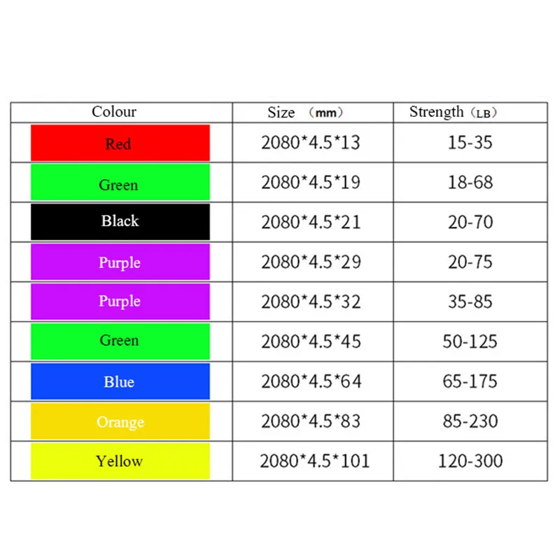 Фитнес Сопротивление полоса растяжение экспандер личный Пилатес тренажер