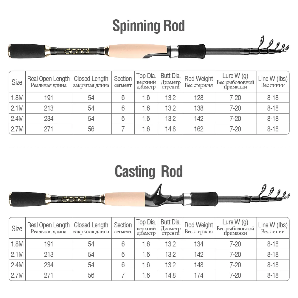DONQL 1Pcs Telescopic Fishing Rod Spinning Casting lure weight Ultralight Carbon Fibe Power Hand Tackle Fish Pole | Спорт и