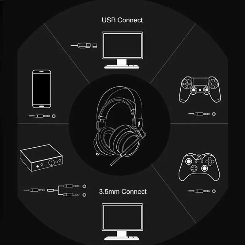 1 еще H1005 Spearhead VR E sports наушники 3 5 мм гарнитуры Тип A Micro USB игровые компьютерные 7