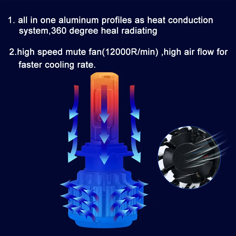 Turbo H7 H4 светодиодные фары шарик привет Lo ширина 70 W H1 H11 9005 HB3 9006 Авто лампы T1 туман